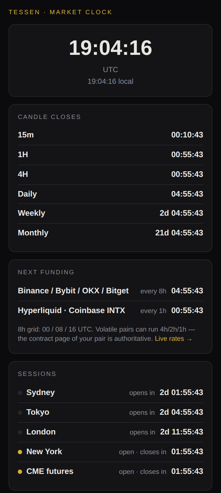 Tessen Market Clock side panel showing live candle close countdowns, funding timers and market session status